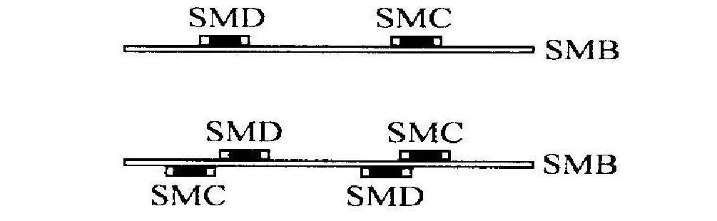 The Basic Process of SMT