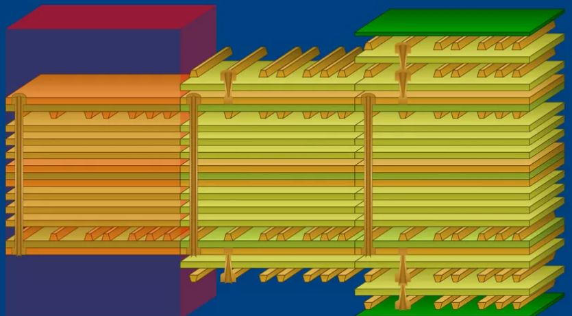 hdi pcbs